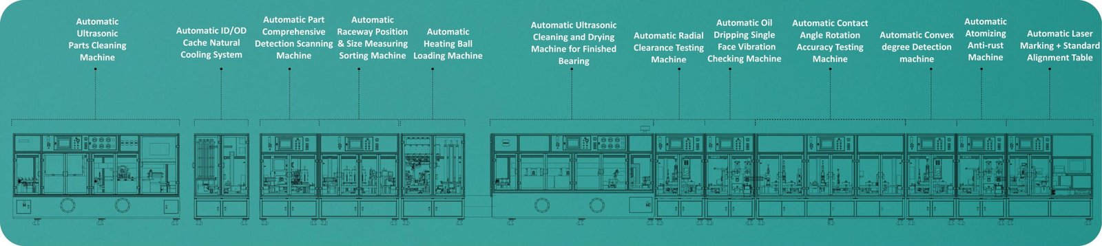Automatic Angular Contact Ball Bearing Assembly and Production Line