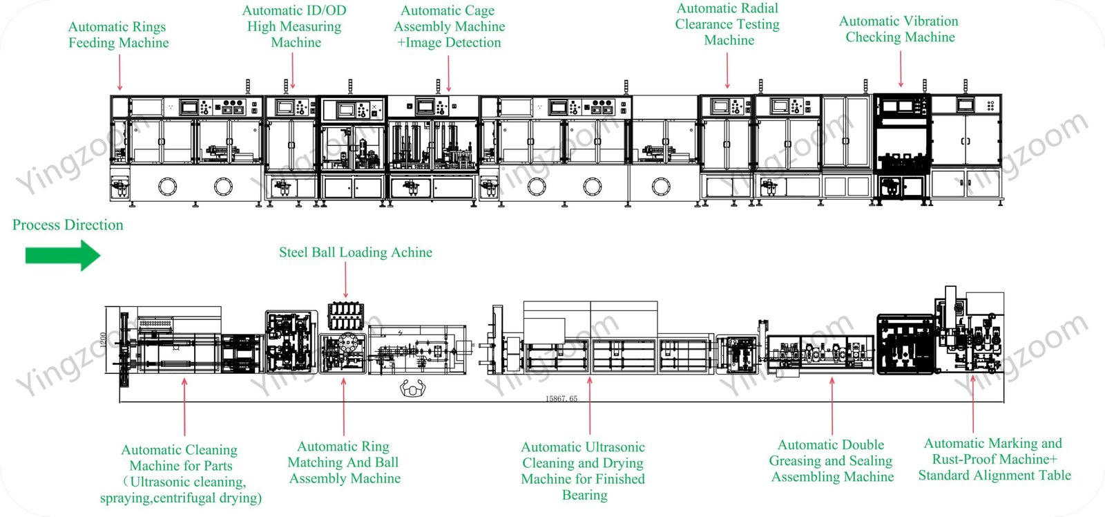 Automatic Miniature Deep Groove Ball Bearing Assembly Line Automatic Miniature Deep Groove Ball Bearing Assembly Line