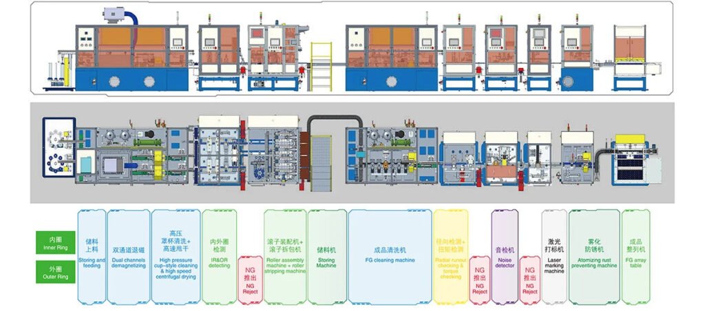 Automatic Short Cylindrical Roller Bearing Assembly and Production Line Automatic Short Cylindrical Roller Bearing Assembly and Production Line
